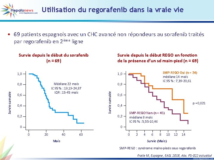 Utilisation du regorafenib dans la vraie vie • 69 patients espagnols avec un CHC