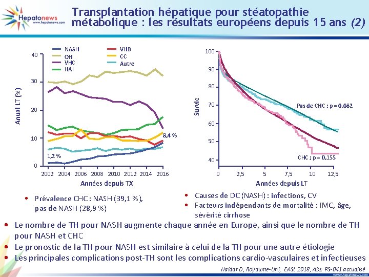 Transplantation hépatique pour stéatopathie métabolique : les résultats européens depuis 15 ans (2) NASH