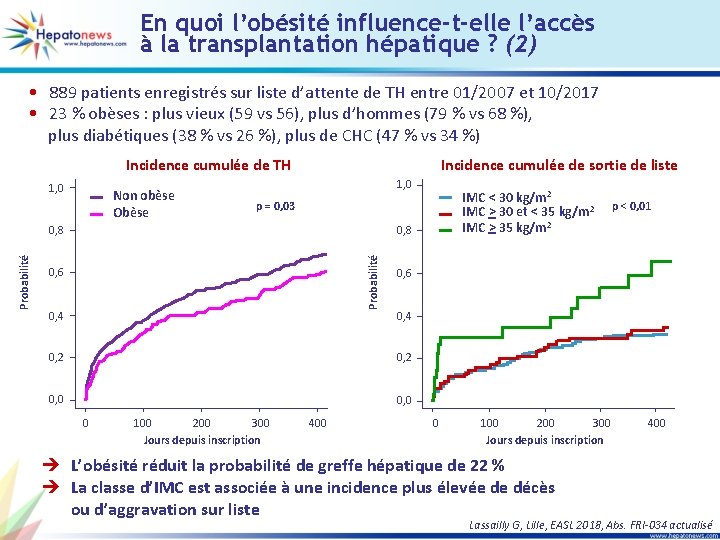 En quoi l’obésité influence-t-elle l’accès à la transplantation hépatique ? (2) • 889 patients