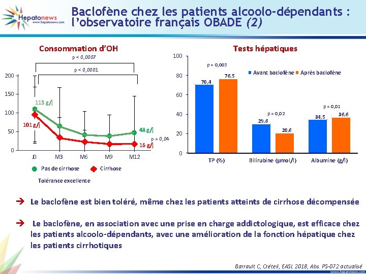 Baclofène chez les patients alcoolo-dépendants : l’observatoire français OBADE (2) Consommation d’OH p <