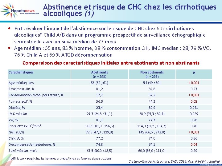 Abstinence et risque de CHC chez les cirrhotiques alcooliques (1) • But : évaluer