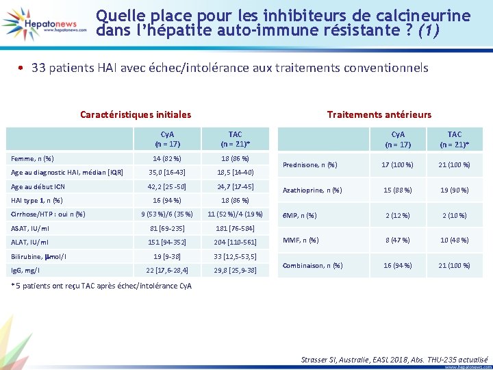 Quelle place pour les inhibiteurs de calcineurine dans l’hépatite auto-immune résistante ? (1) •