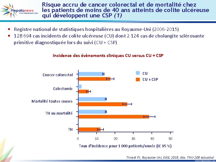 Risque accru de cancer colorectal et de mortalité chez les patients de moins de