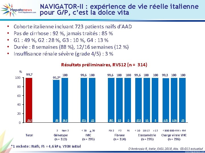 NAVIGATOR-II : expérience de vie réelle italienne pour G/P, c’est la dolce vita •