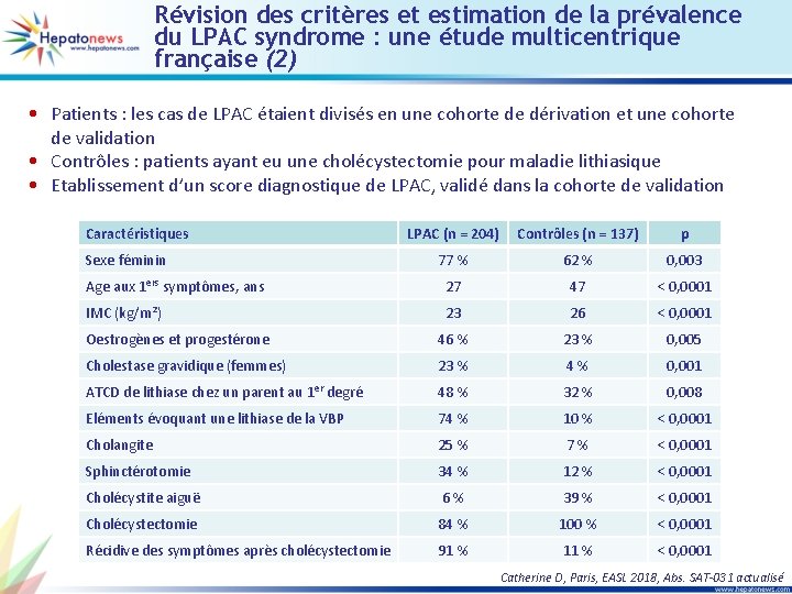 Révision des critères et estimation de la prévalence du LPAC syndrome : une étude