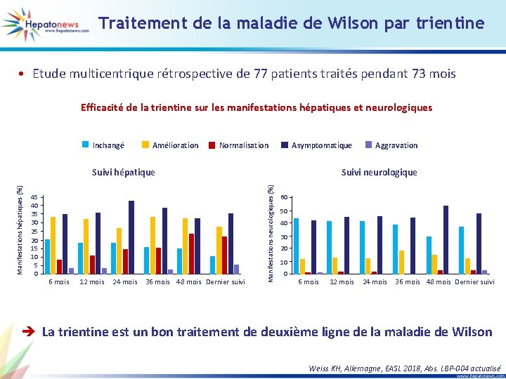 Traitement de la maladie de Wilson par trientine • Etude multicentrique rétrospective de 77
