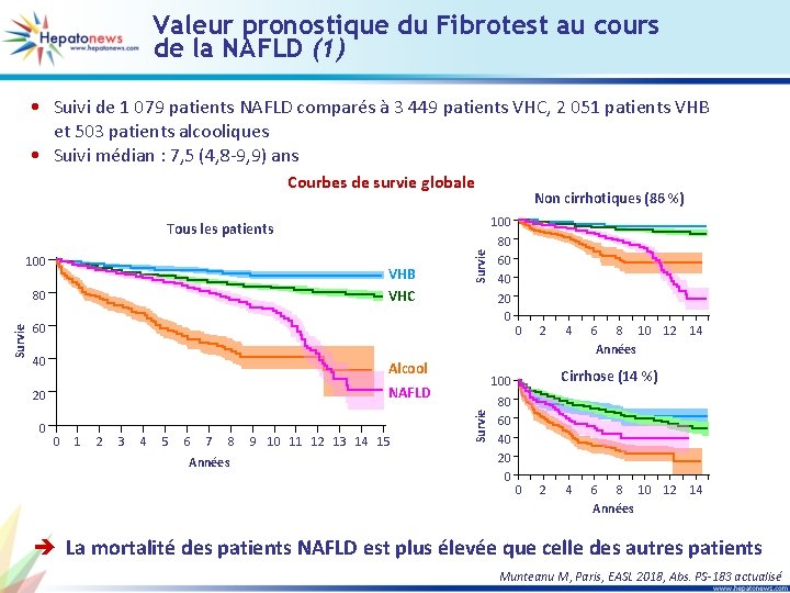 Valeur pronostique du Fibrotest au cours de la NAFLD (1) • Suivi de 1