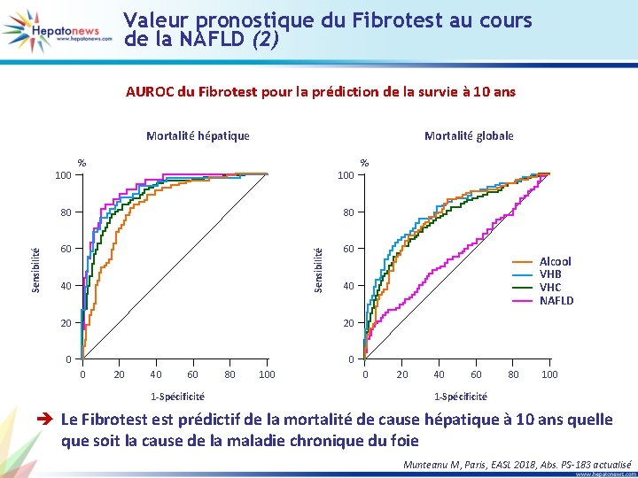 Valeur pronostique du Fibrotest au cours de la NAFLD (2) AUROC du Fibrotest pour
