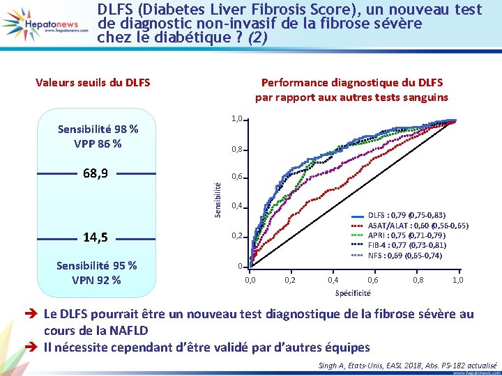 DLFS (Diabetes Liver Fibrosis Score), un nouveau test de diagnostic non-invasif de la fibrose