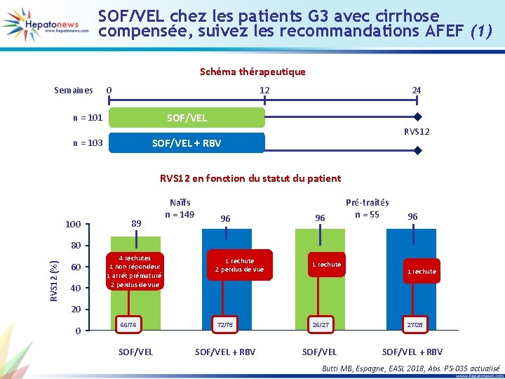 SOF/VEL chez les patients G 3 avec cirrhose compensée, suivez les recommandations AFEF (1)
