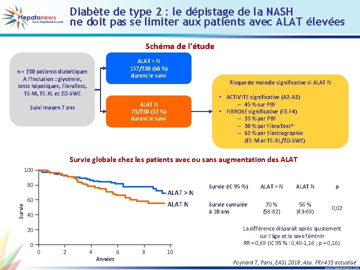 Diabète de type 2 : le dépistage de la NASH ne doit pas se