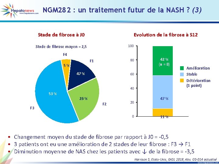 NGM 282 : un traitement futur de la NASH ? (3) Stade de fibrose