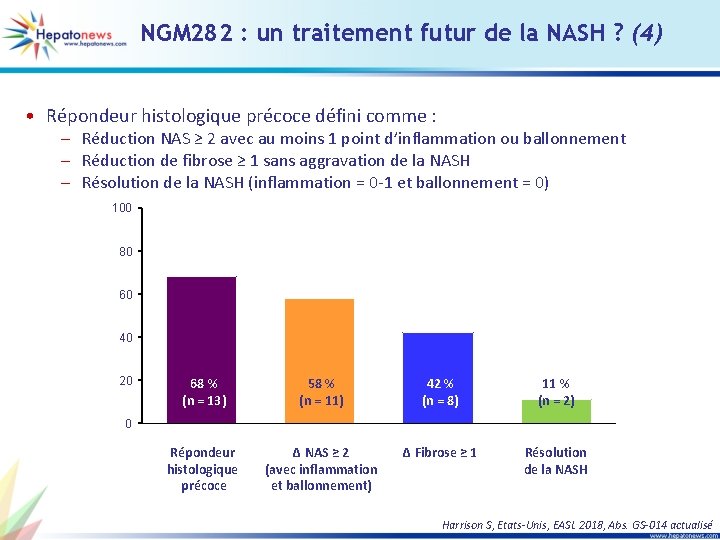 NGM 282 : un traitement futur de la NASH ? (4) • Répondeur histologique