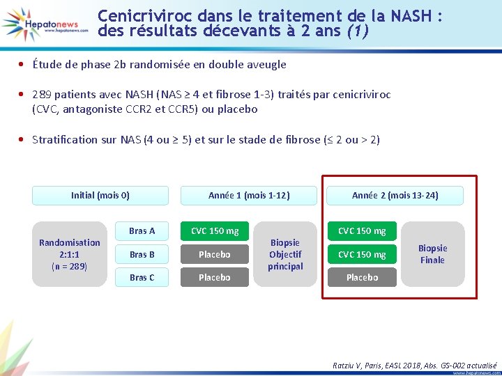 Cenicriviroc dans le traitement de la NASH : des résultats décevants à 2 ans