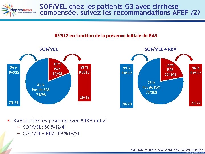 SOF/VEL chez les patients G 3 avec cirrhose compensée, suivez les recommandations AFEF (2)