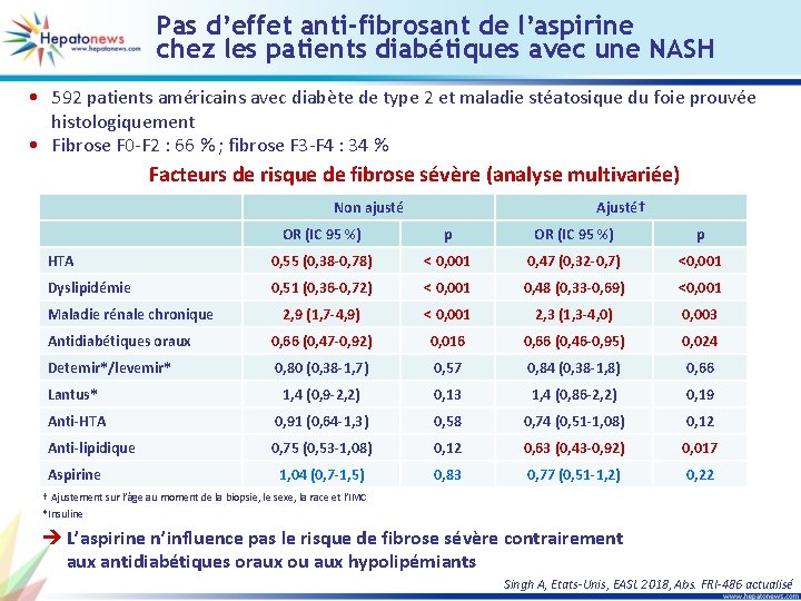 Pas d’effet anti-fibrosant de l’aspirine chez les patients diabétiques avec une NASH • 592