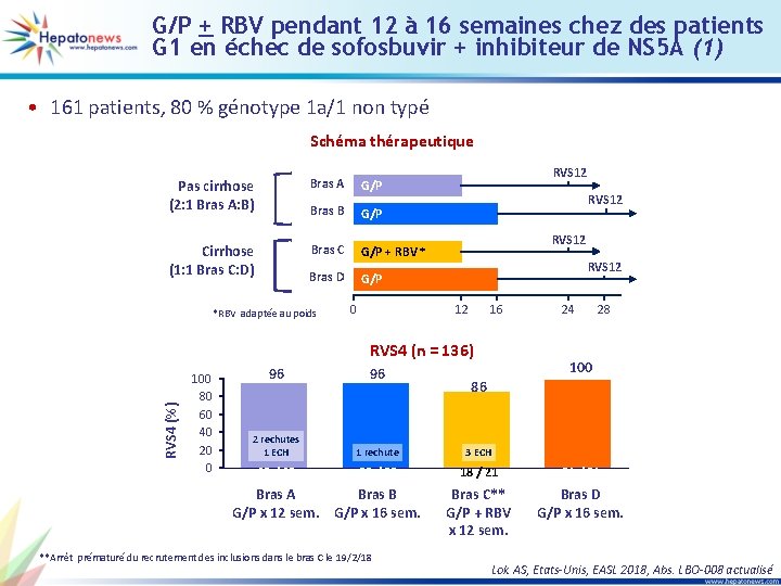 G/P + RBV pendant 12 à 16 semaines chez des patients G 1 en