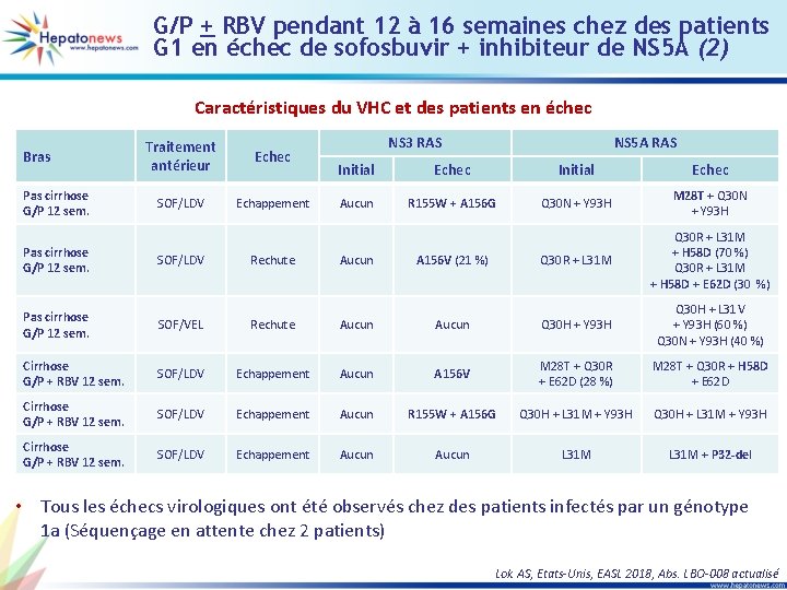 G/P + RBV pendant 12 à 16 semaines chez des patients G 1 en