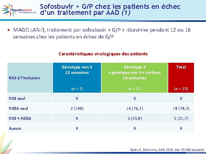 Sofosbuvir + G/P chez les patients en échec d’un traitement par AAD (1) •