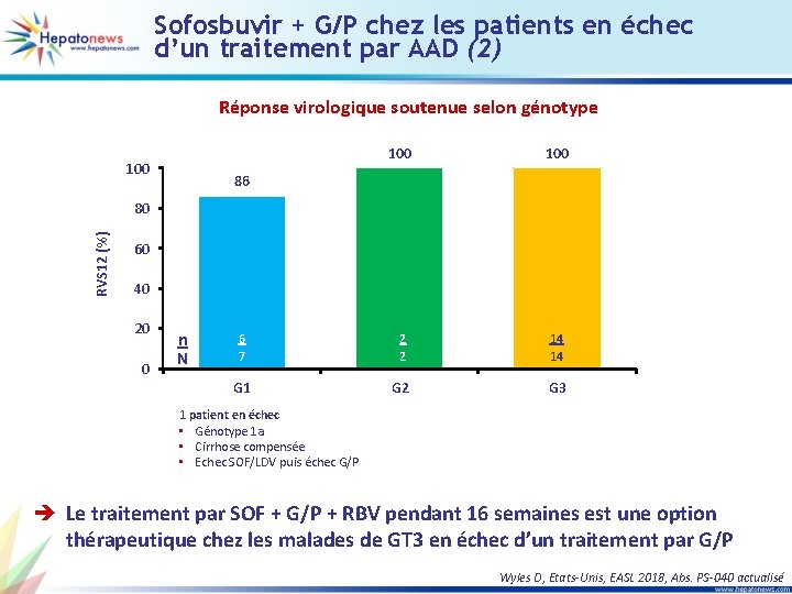 Sofosbuvir + G/P chez les patients en échec d’un traitement par AAD (2) Réponse
