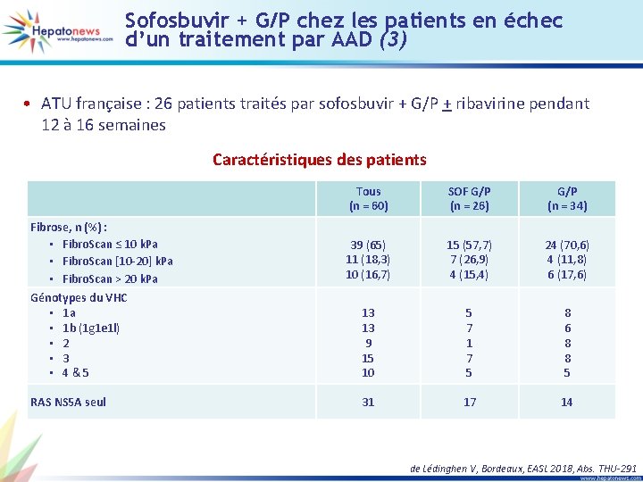 Sofosbuvir + G/P chez les patients en échec d’un traitement par AAD (3) •