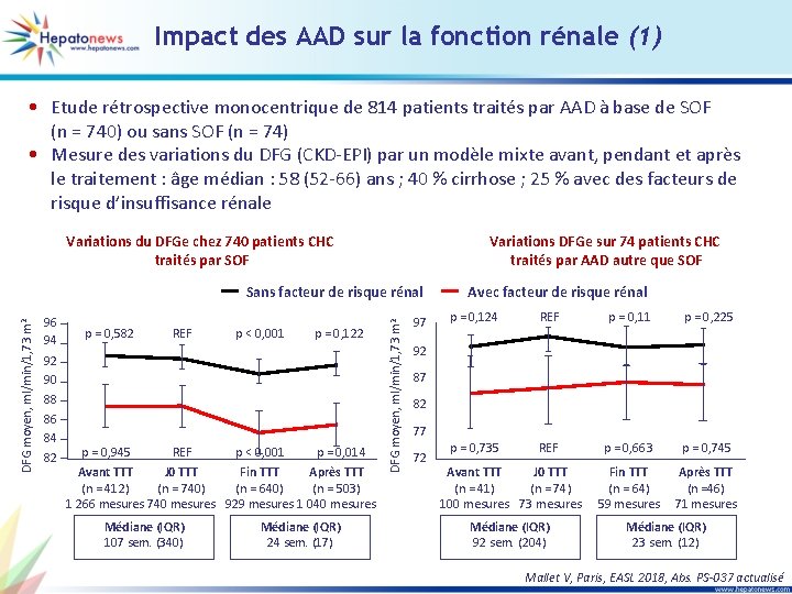 Impact des AAD sur la fonction rénale (1) • Etude rétrospective monocentrique de 814