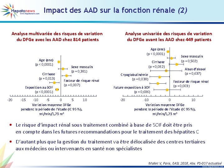 Impact des AAD sur la fonction rénale (2) Analyse multivariée des risques de variation