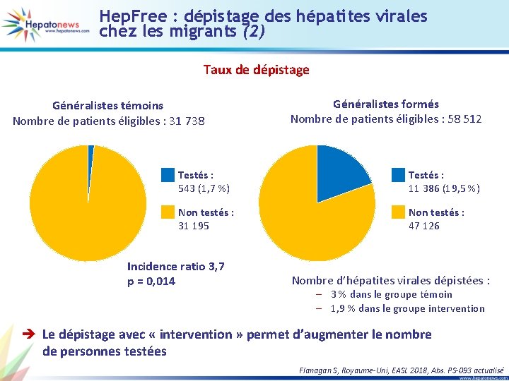 Hep. Free : dépistage des hépatites virales chez les migrants (2) Taux de dépistage