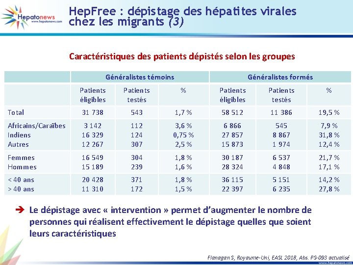 Hep. Free : dépistage des hépatites virales chez les migrants (3) Caractéristiques des patients