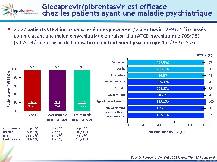 Glecaprevir/pibrentasvir est efficace chez les patients ayant une maladie psychiatrique • 2 522 patients