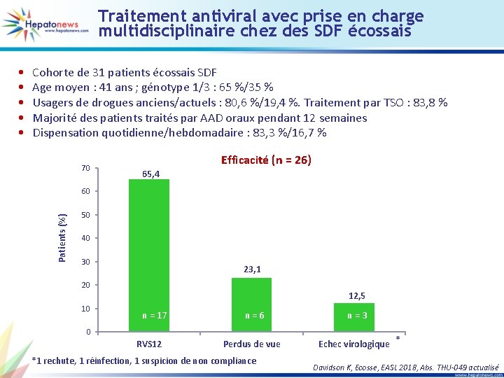 Traitement antiviral avec prise en charge multidisciplinaire chez des SDF écossais Cohorte de 31