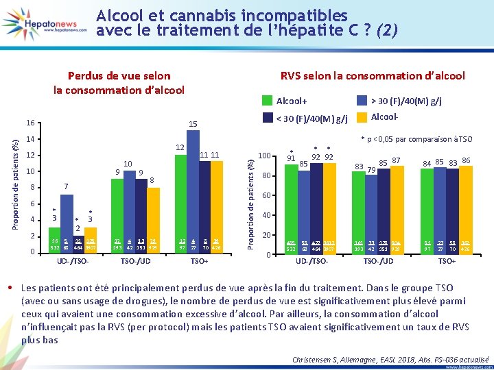 Alcool et cannabis incompatibles avec le traitement de l’hépatite C ? (2) Perdus de