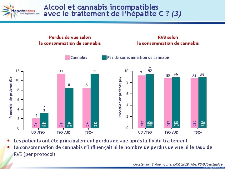 Alcool et cannabis incompatibles avec le traitement de l’hépatite C ? (3) Perdus de