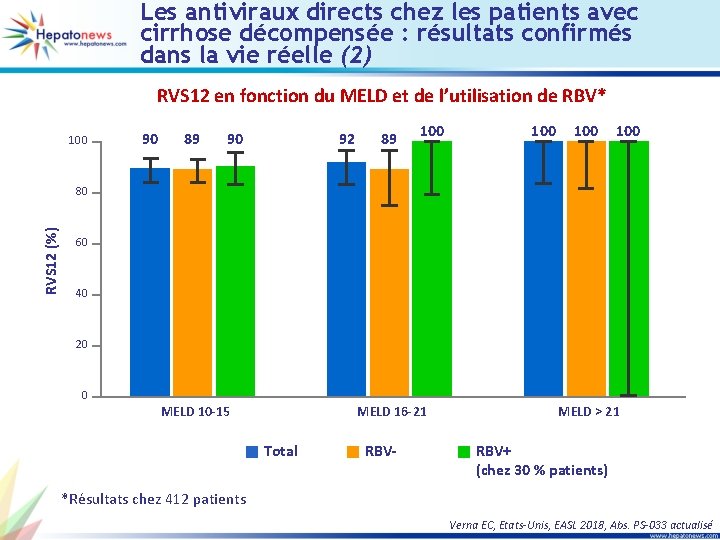 Les antiviraux directs chez les patients avec cirrhose décompensée : résultats confirmés dans la