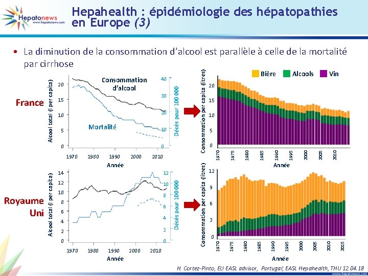 Hepahealth : épidémiologie des hépatopathies en Europe (3) 10 8 8 6 6 4