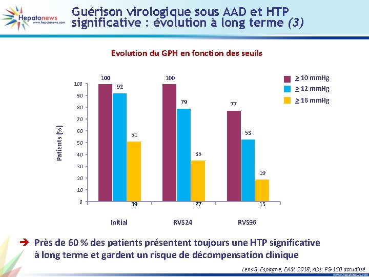 Guérison virologique sous AAD et HTP significative : évolution à long terme (3) Evolution