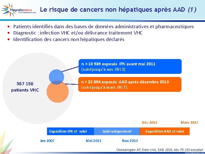 Le risque de cancers non hépatiques après AAD (1) • Patients identifiés dans des