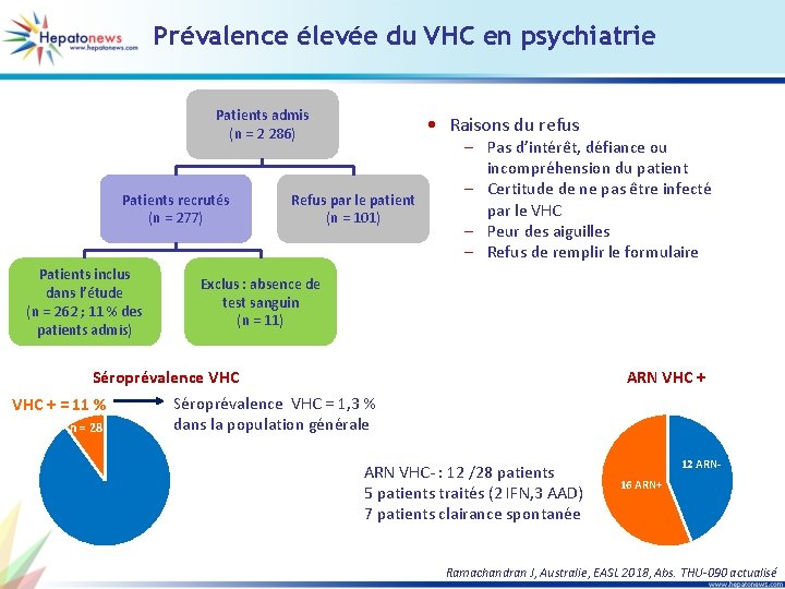 Prévalence élevée du VHC en psychiatrie Patients admis (n = 2 286) Patients recrutés