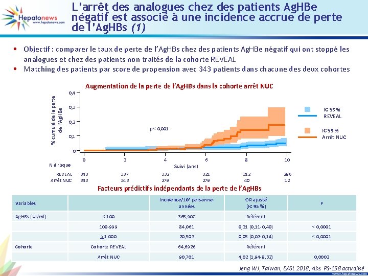 L’arrêt des analogues chez des patients Ag. HBe négatif est associé à une incidence