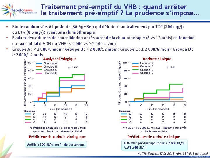 Traitement pré-emptif du VHB : quand arrêter le traitement pré-emptif ? La prudence s’impose…