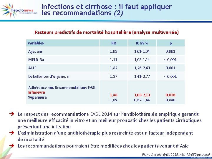 Infections et cirrhose : il faut appliquer les recommandations (2) Facteurs prédictifs de mortalité