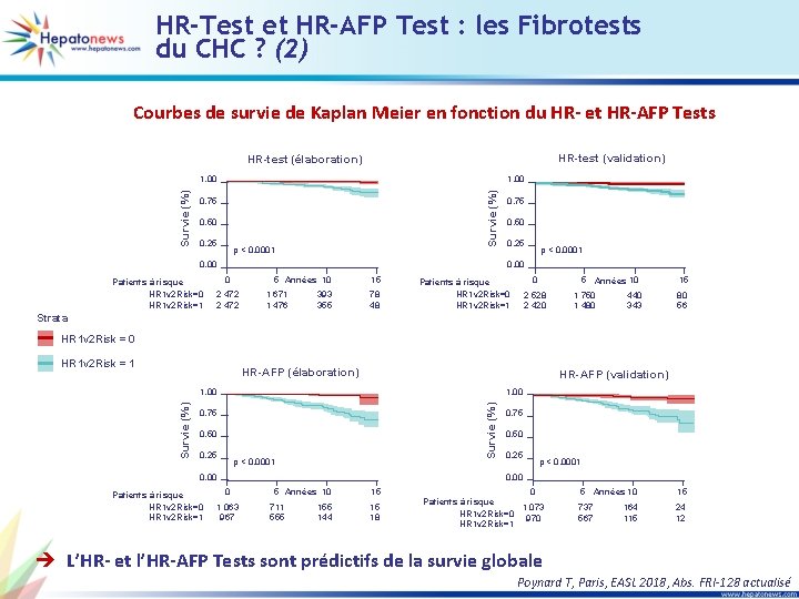 HR-Test et HR-AFP Test : les Fibrotests du CHC ? (2) Courbes de survie