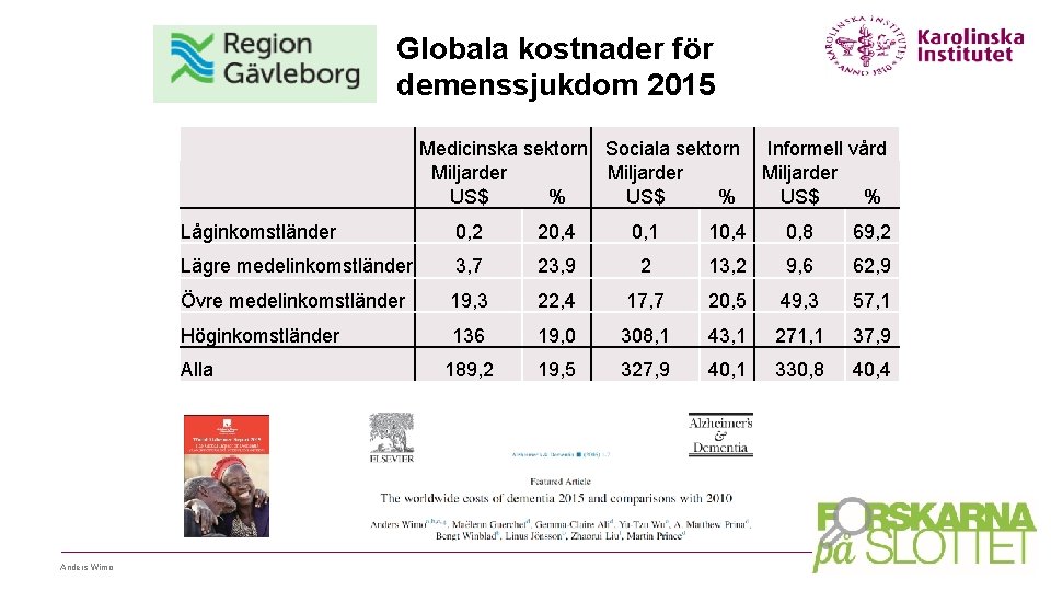 Globala kostnader för demenssjukdom 2015 Informell vård Miljarder US$ % Låginkomstländer 0, 2 20,