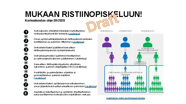 MUKAAN RISTIINOPISKELUUN! Korkeakoulun ohje 09/2020 t f a Dr 1 Korkeakoulun yhteistyöverkostojen kartoittaminen verkostoyhteyshenkilön