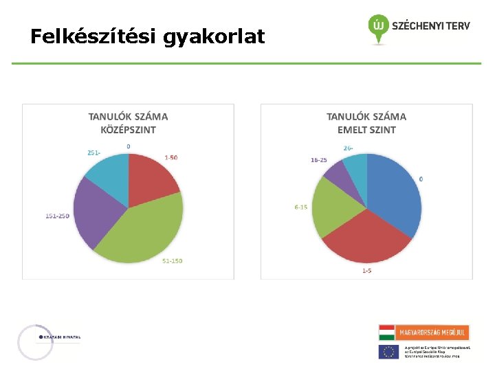 Felkészítési gyakorlat 