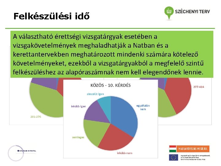 Felkészülési idő A választható érettségi vizsgatárgyak esetében a vizsgakövetelmények meghaladhatják a Natban és a