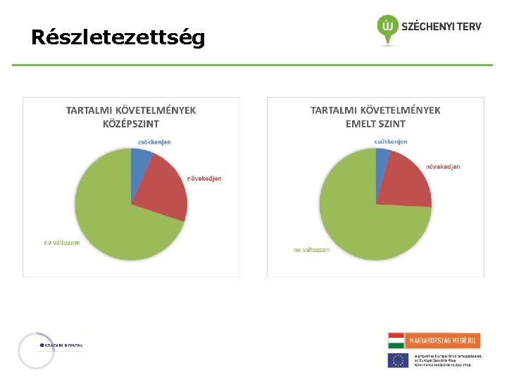 Részletezettség 