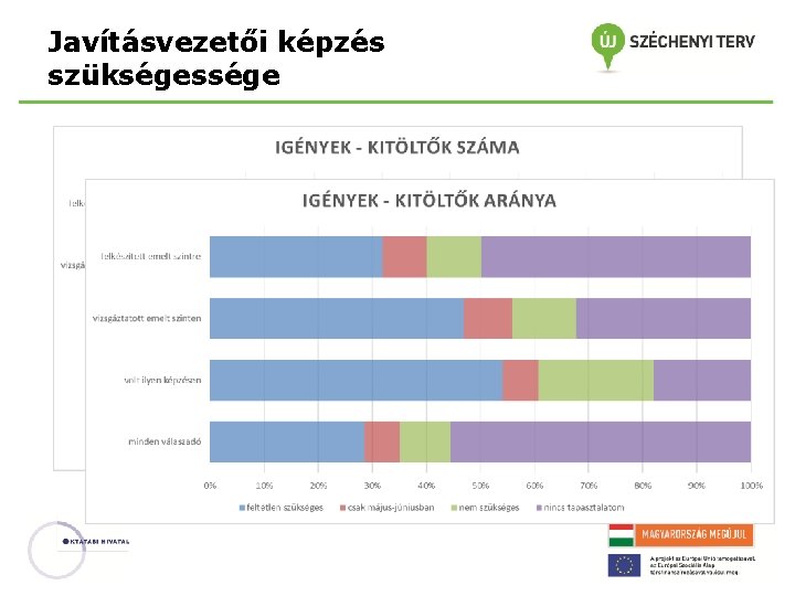 Javításvezetői képzés szükségessége 