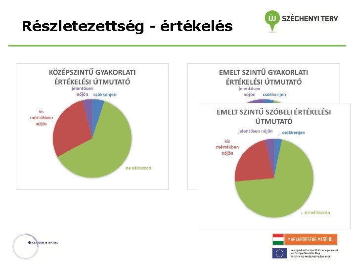 Részletezettség - értékelés 