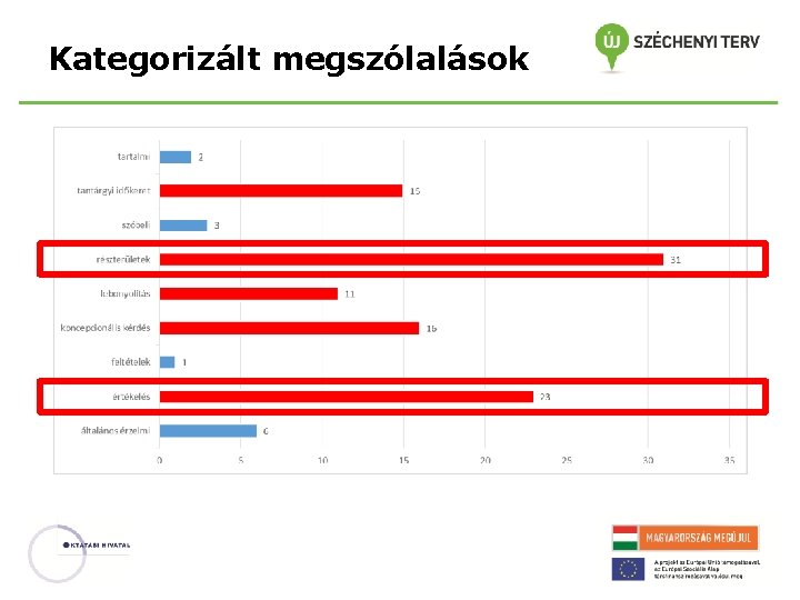 Kategorizált megszólalások 